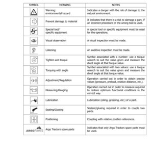 K&ouml;nnte beinhalten: Seite aus einem Handbuch mit dem Titel "SECTION 1001 SYMBOLE" mit einer Tabelle von Symbolen und ihren Bedeutungen. Zu den Symbolen geh&ouml;ren Warnungen, Spezialwerkzeuge, visuelle Beobachtung und Schmierung. Das Handbuch ist f&uuml;r Argo Tractors Ersatzteile.