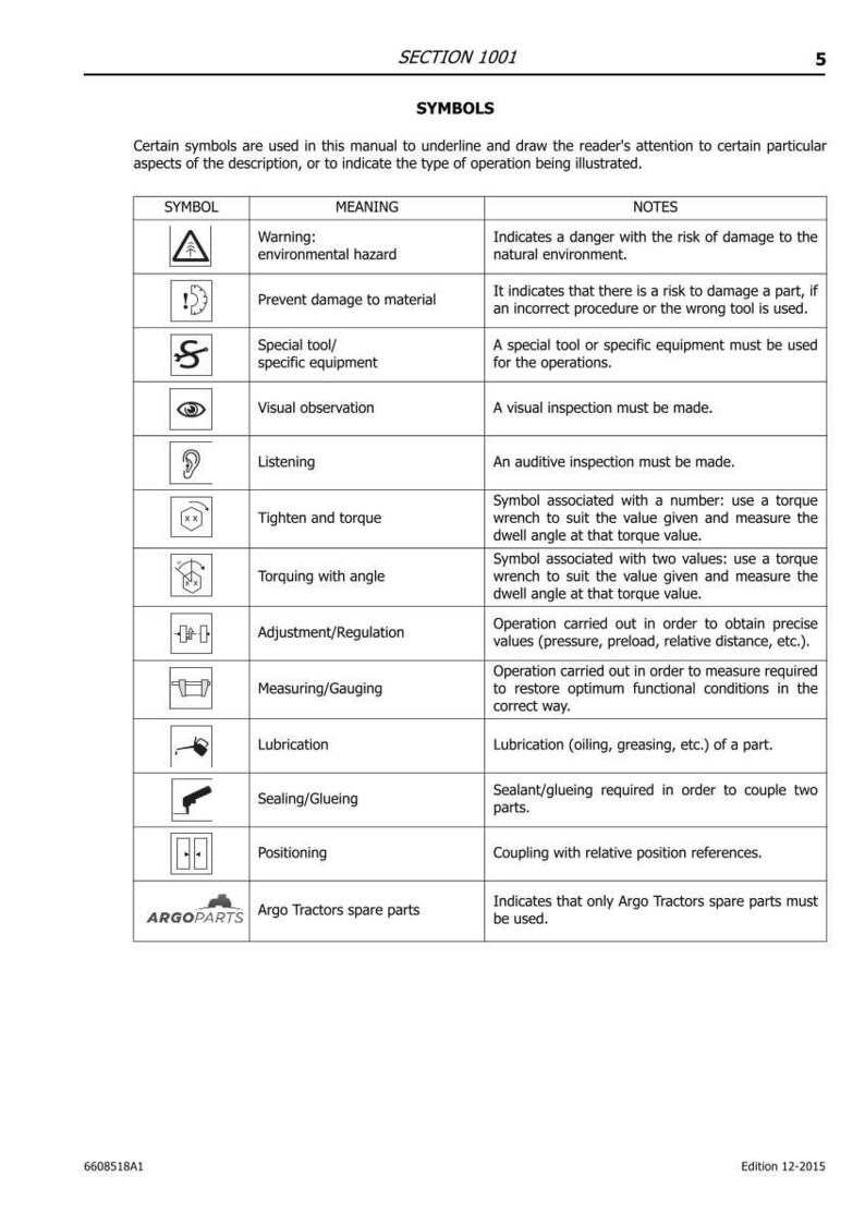K&ouml;nnte beinhalten: Seite aus einem Handbuch mit dem Titel "SECTION 1001 SYMBOLE" mit einer Tabelle von Symbolen und ihren Bedeutungen. Zu den Symbolen geh&ouml;ren Warnungen, Spezialwerkzeuge, visuelle Beobachtung und Schmierung. Das Handbuch ist f&uuml;r Argo Tractors Ersatzteile.