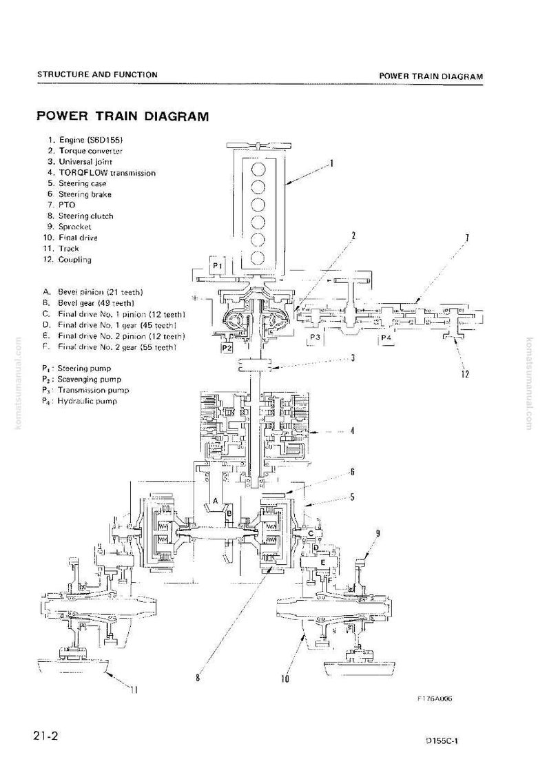 May include: Detailed diagram of a power train, labeled with components like the engine, torque converter, and final drive. The diagram includes various gears, pumps, and the TORQFLOW transmission, with measurements in teeth.