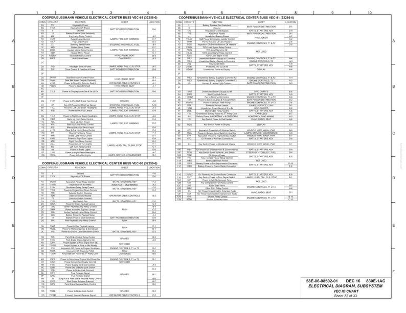 K&ouml;nnte beinhalten: Ein detailliertes elektrisches Diagramm mit der Bezeichnung "COOPER/BUSSMANN VEHICLE ELECTRICAL CENTER BUSS VEC-00 (32206-0)" und "COOPER/BUSSMANN VEHICLE ELECTRICAL CENTER BUSS VEC-01 (32206-0)". Das Diagramm enth&auml;lt verschiedene Schaltkreise, Funktionen und Standorte.