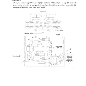 May include: Diagram of a two-speed changeover equipment system, with labels and annotations. The illustration shows internal components, including a shuttle valve, chamber B, and a pressure shift line. Text explains the system's low-speed operation.