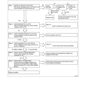 May include: A flow chart detailing electrical troubleshooting steps for cooler equipment. The diagram includes checks for the A/C switch, magnetic clutch, power source, and relay. Text includes "Troubleshooting" and "Troubleshooting the Electrical". Measurements are not applicable.