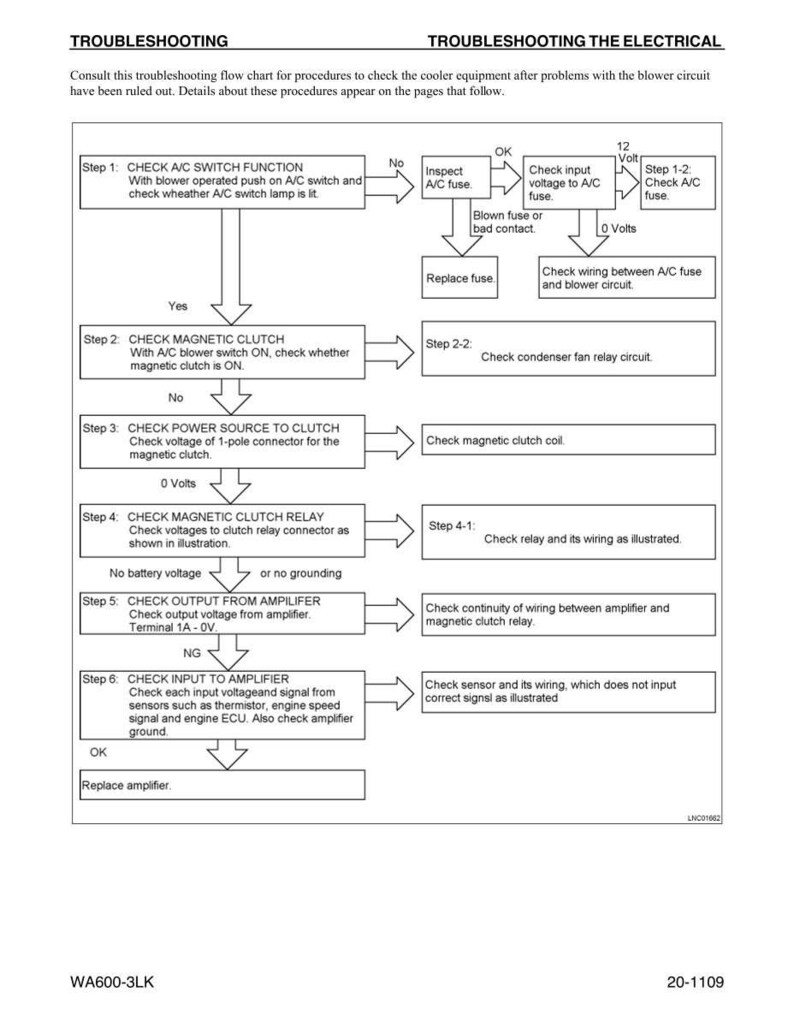 May include: A flow chart detailing electrical troubleshooting steps for cooler equipment. The diagram includes checks for the A/C switch, magnetic clutch, power source, and relay. Text includes "Troubleshooting" and "Troubleshooting the Electrical". Measurements are not applicable.