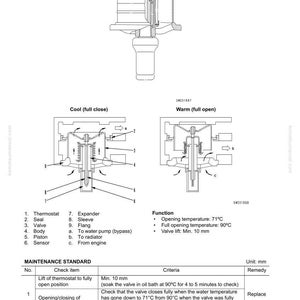 May include: Diagram of a thermostat, a component of a cooling system, with labels and cross-sectional views illustrating its function. Includes text detailing opening temperatures and valve lift measurements.