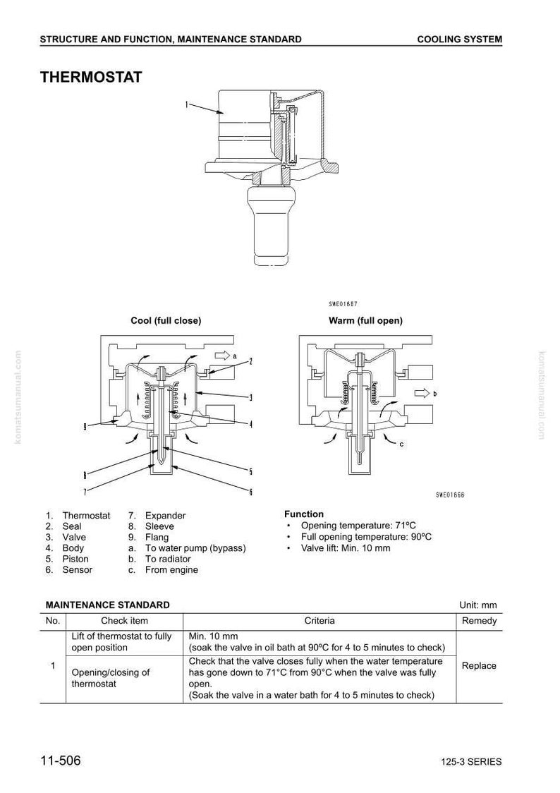 May include: Diagram of a thermostat, a component of a cooling system, with labels and cross-sectional views illustrating its function. Includes text detailing opening temperatures and valve lift measurements.