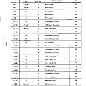 May include: A detailed table titled "LOCATION OF CONNECTORS FOR TROUBLESHOOTING" with connector details, including type, number of pins, and location of device. The table is on a white background.