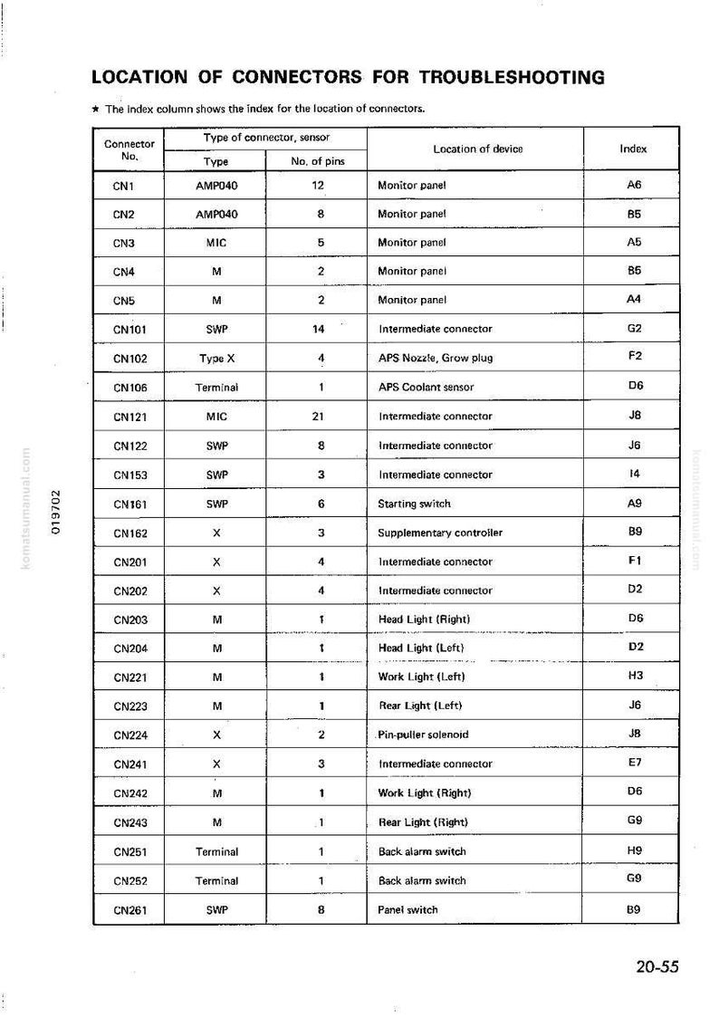 May include: A detailed table titled "LOCATION OF CONNECTORS FOR TROUBLESHOOTING" with connector details, including type, number of pins, and location of device. The table is on a white background.