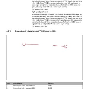 May include: A technical diagram from a system and troubleshooting guide. The image includes text describing variable displacement motors and high-speed gearboxes. It also features a table with component details and coil resistance values.