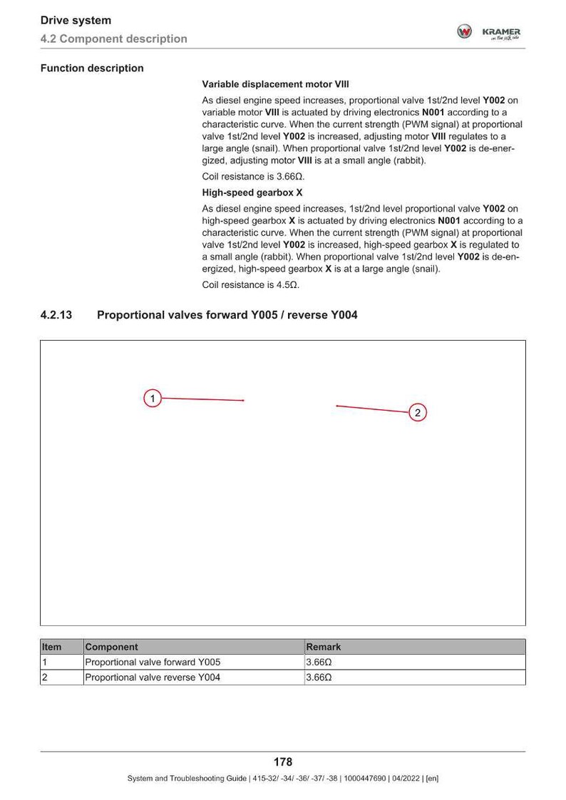 May include: A technical diagram from a system and troubleshooting guide. The image includes text describing variable displacement motors and high-speed gearboxes. It also features a table with component details and coil resistance values.