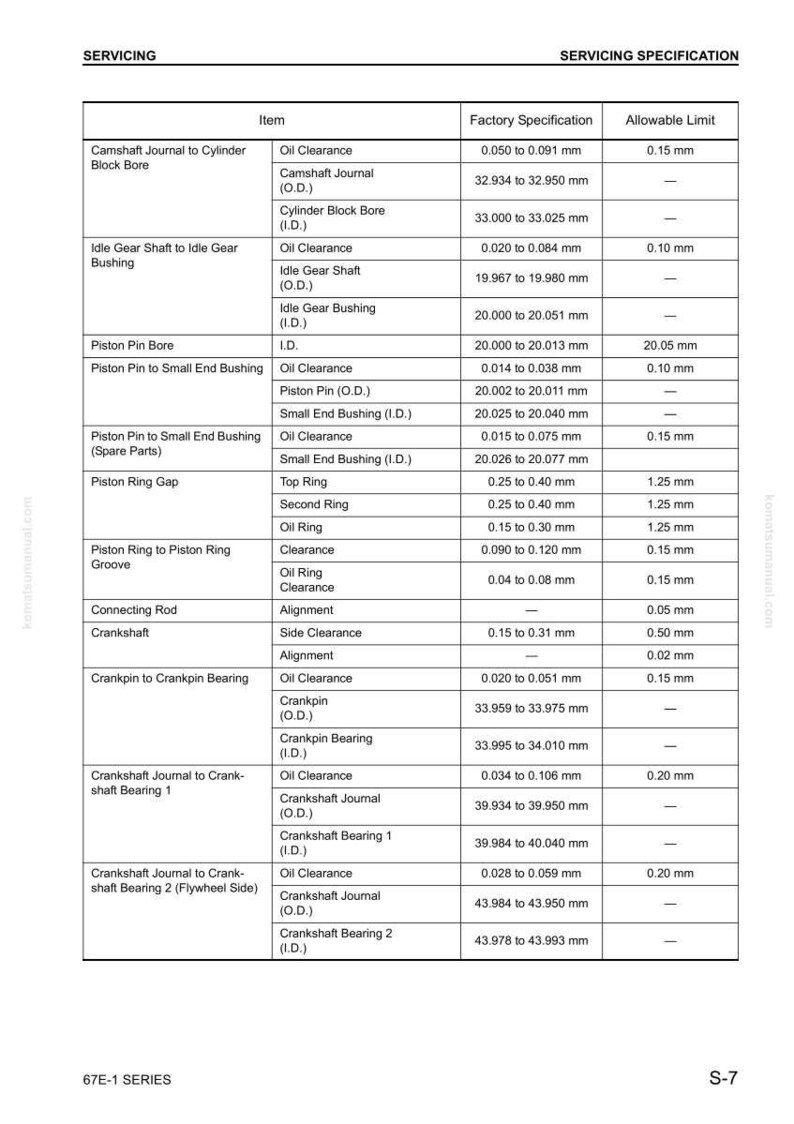 Pu&ograve; includere: Una tabella dettagliata delle specifiche di manutenzione, con misure in millimetri. La tabella elenca elementi come il gioco dell'olio, le dimensioni dei perni e le dimensioni delle boccole per i componenti del motore.