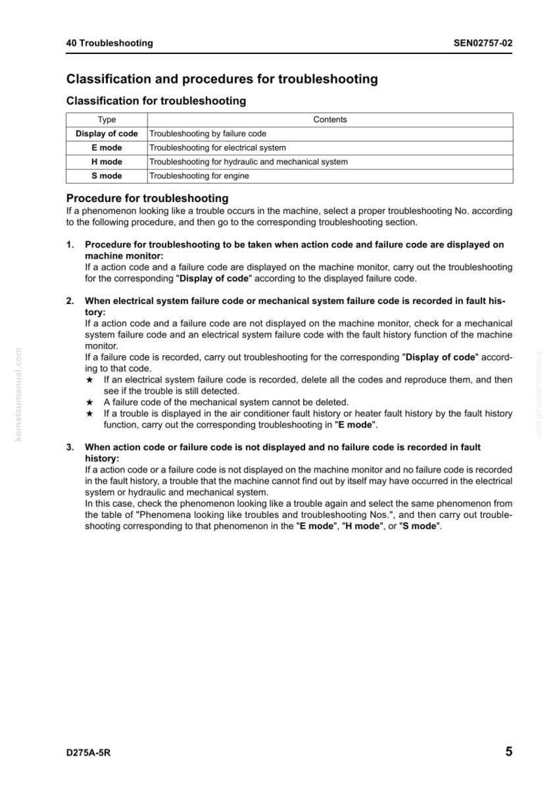 May include: A page from a troubleshooting manual with the title "Classification and procedures for troubleshooting." The document includes tables and numbered procedures for diagnosing and resolving equipment issues, with sections on failure codes and system checks.