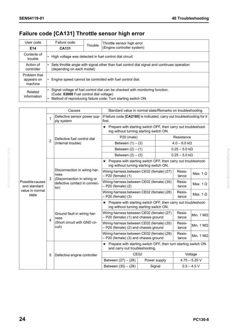 May include: A troubleshooting guide page with the title "Failure code [CA131] Throttle sensor high error." The page contains tables with failure codes, causes, and standard values. The document is for a PC130-8 model.