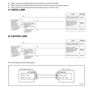 Puede incluir: Gu&iacute;a de soluci&oacute;n de problemas con diagramas para sistemas el&eacute;ctricos automotrices. El documento incluye diagramas de flujo para diagnosticar problemas con las luces de control y advertencia, detallando causas y soluciones. El texto es en blanco y negro.