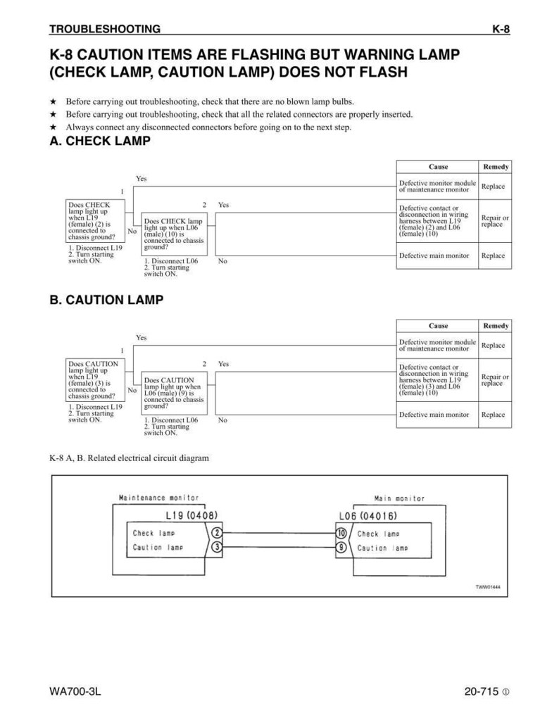 Puede incluir: Gu&iacute;a de soluci&oacute;n de problemas con diagramas para sistemas el&eacute;ctricos automotrices. El documento incluye diagramas de flujo para diagnosticar problemas con las luces de control y advertencia, detallando causas y soluciones. El texto es en blanco y negro.