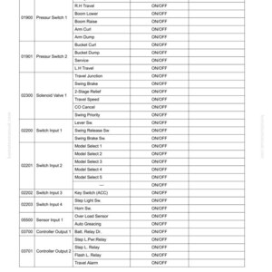 May include: A detailed table from a manual, listing testing and adjusting functions for a monitor panel. The table includes columns for code number, monitoring item, and ON/OFF status. The text is in black and white.