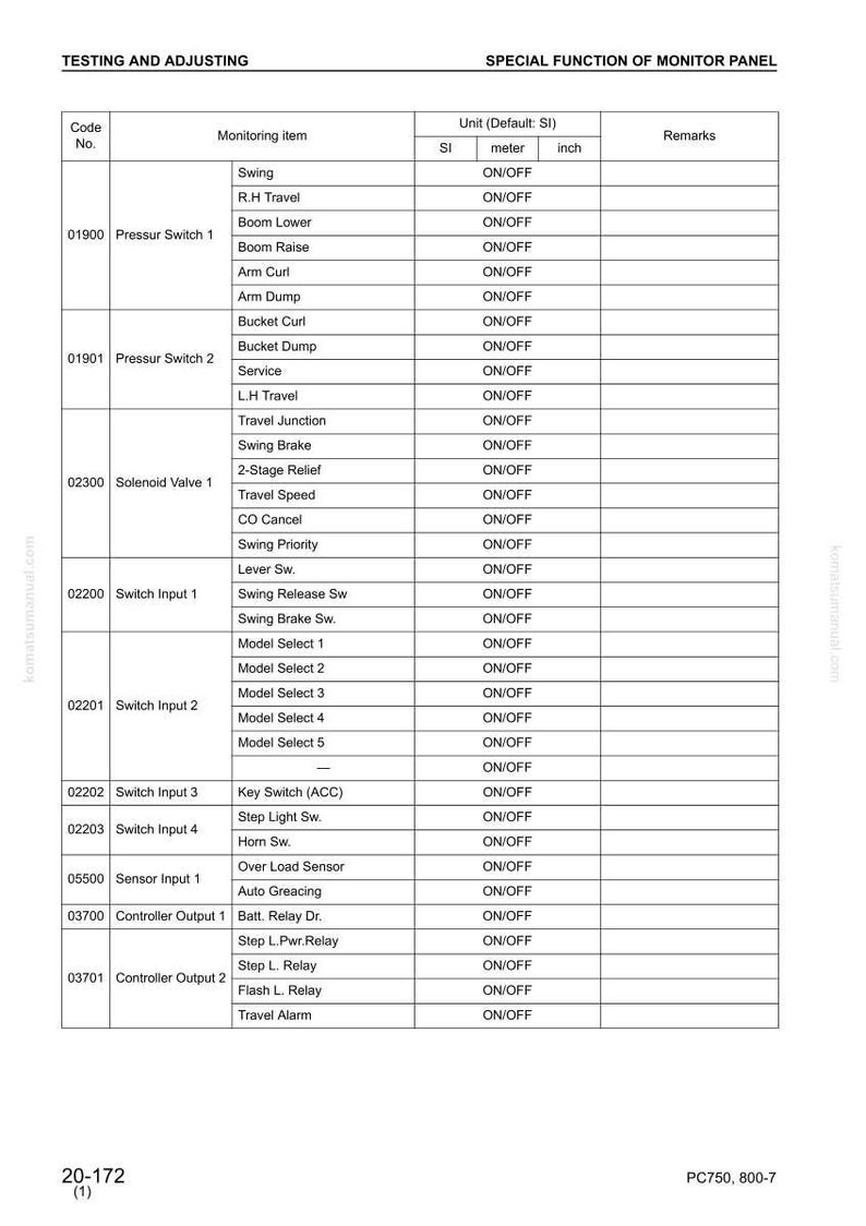 May include: A detailed table from a manual, listing testing and adjusting functions for a monitor panel. The table includes columns for code number, monitoring item, and ON/OFF status. The text is in black and white.