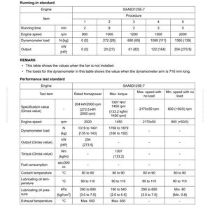 May include: A technical document with tables detailing engine performance tests. The document includes specifications for engine speed, dynamometer load, output, and other parameters. Measurements are in both metric and imperial units.
