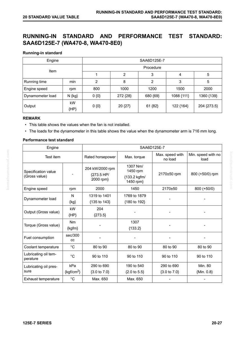 May include: A technical document with tables detailing engine performance tests. The document includes specifications for engine speed, dynamometer load, output, and other parameters. Measurements are in both metric and imperial units.