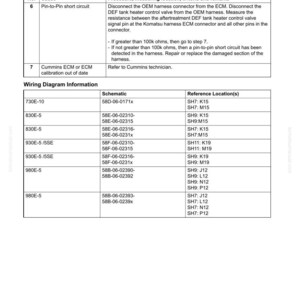 Puede incluir: Un documento t&eacute;cnico que detalla los procedimientos de soluci&oacute;n de problemas. Incluye instrucciones para diagnosticar fallas el&eacute;ctricas, como cortocircuitos y problemas de calibraci&oacute;n de la ECM de Cummins. Tambi&eacute;n hay diagramas de cableado con esquemas y ubicaciones.