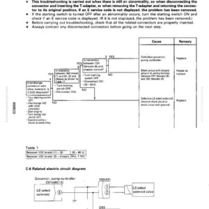 Puede incluir: Gu&iacute;a de soluci&oacute;n de problemas para un sistema de electrov&aacute;lvula de selecci&oacute;n LS, que muestra un error de cortocircuito. Incluye un diagrama de flujo con causas y soluciones, junto con un diagrama de circuito el&eacute;ctrico relacionado y una tabla de medidas.