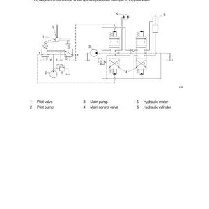 May include: Diagram of a hydraulic circuit with labels for pilot valve, pilot pump, main pump, main control valve, hydraulic motor, and hydraulic cylinder. Text explains the operation of the pilot valve.