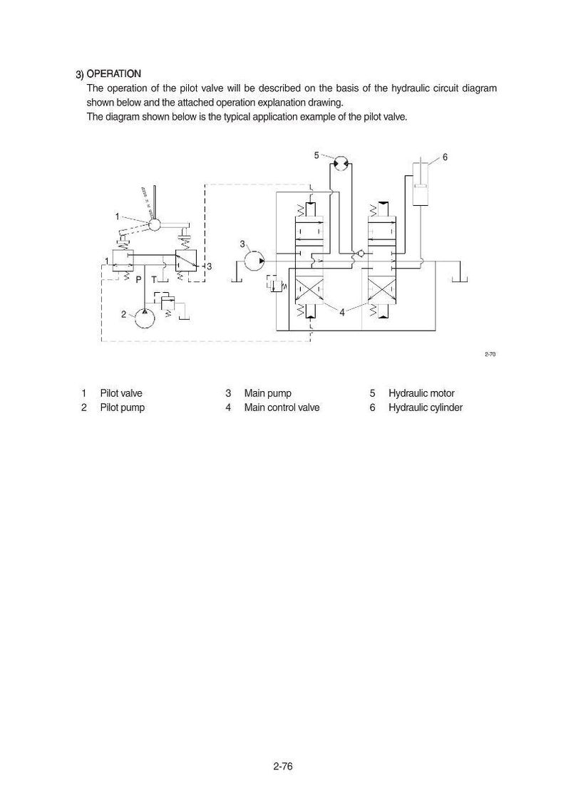 May include: Diagram of a hydraulic circuit with labels for pilot valve, pilot pump, main pump, main control valve, hydraulic motor, and hydraulic cylinder. Text explains the operation of the pilot valve.