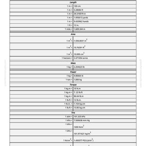 May include: A conversion table in black and white, detailing units of measurement for length, area, mass, power, torque, and tyre pressure. Includes conversions such as metres to feet, inches, and yards.