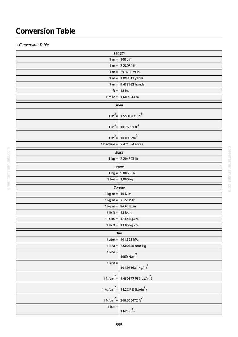 May include: A conversion table in black and white, detailing units of measurement for length, area, mass, power, torque, and tyre pressure. Includes conversions such as metres to feet, inches, and yards.