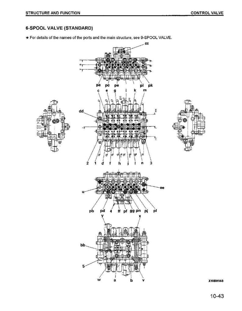 May include: Technical diagram of a 6-spool valve, labelled 'STANDARD', with detailed annotations of ports and structure. The image shows multiple views of the valve, with labels including 'pa', 'pc', and 'pe'. The text 'CONTROL VALVE' is at the top right.