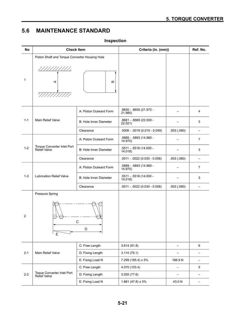 Op de afbeelding: Een gedetailleerde technische tekening getiteld "Onderhoudsstandaard" met metingen in inches (in) en millimeters (mm). De tekening bevat specificaties voor componenten van de koppelomvormer, met numerieke waarden.