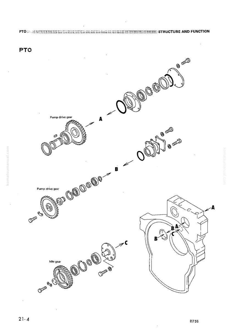May include: An exploded diagram of a PTO (Power Take-Off) system, showing the structure and function of its components. The diagram includes pump drive gears, idle gears, and various mechanical parts, labeled with letters and arrows.