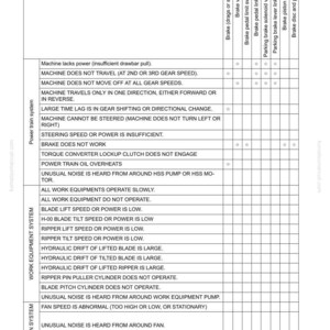 May include: A diagnostic table detailing "FAILURE MODE AND CAUSE TABLE" with columns for "Failure" and "Brake" problems. It lists potential issues such as power loss, travel problems, and brake failures, with indicators showing possible causes.