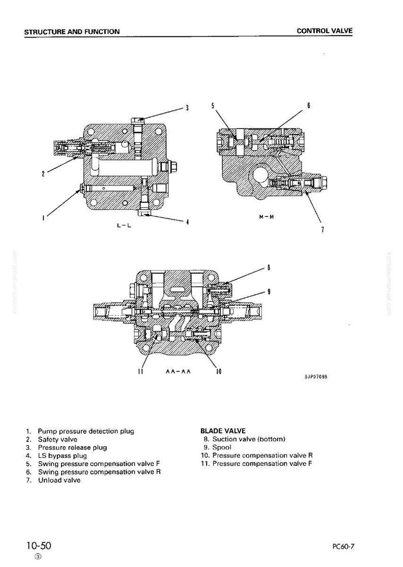 May include: Diagram of a control valve, labeled "Structure and Function," with cross-sectional views. The image includes detailed illustrations of internal components, such as pump pressure detection plugs, safety valves, and pressure compensation valves. Text labels identify each part.