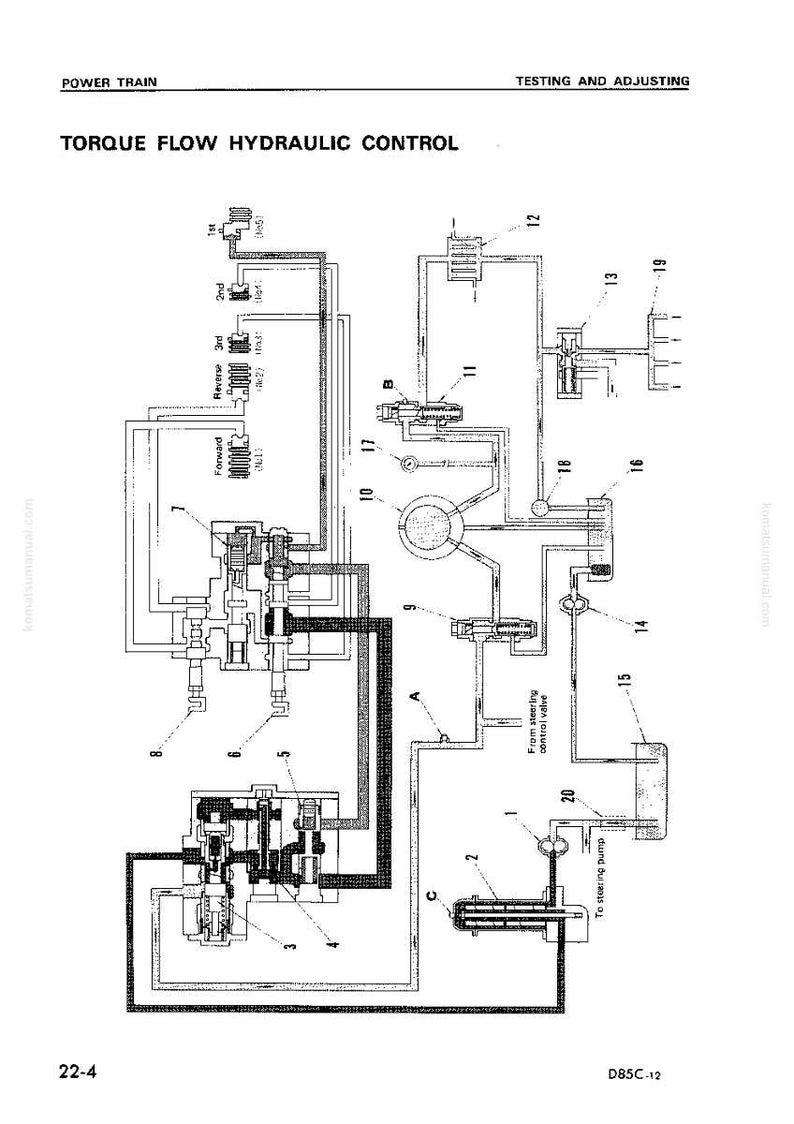 May include: Diagram of a torque flow hydraulic control system, with labels and lines illustrating the components and flow paths. The diagram includes text such as "Power Train" and "Testing and Adjusting".
