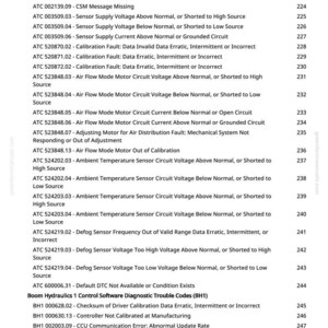May include: A white page with a list of diagnostic trouble codes for Boom Hydraulics 1 Control Software. The codes include sensor voltage issues, calibration faults, and communication errors. The page is from greenfarmmanuals.com.