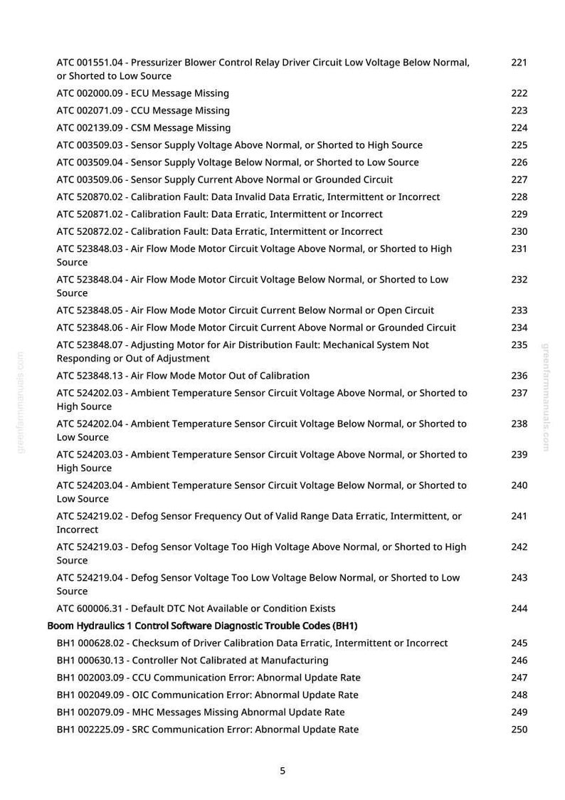 May include: A white page with a list of diagnostic trouble codes for Boom Hydraulics 1 Control Software. The codes include sensor voltage issues, calibration faults, and communication errors. The page is from greenfarmmanuals.com.