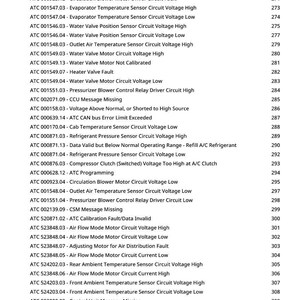 May include: A diagnostic document detailing ATC error codes and their descriptions. The list covers various faults, including voltage issues, sensor problems, and calibration failures in automotive systems.