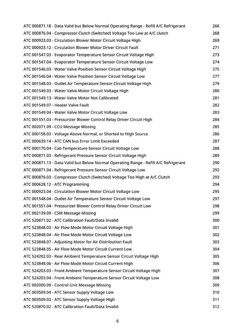 May include: A diagnostic document detailing ATC error codes and their descriptions. The list covers various faults, including voltage issues, sensor problems, and calibration failures in automotive systems.