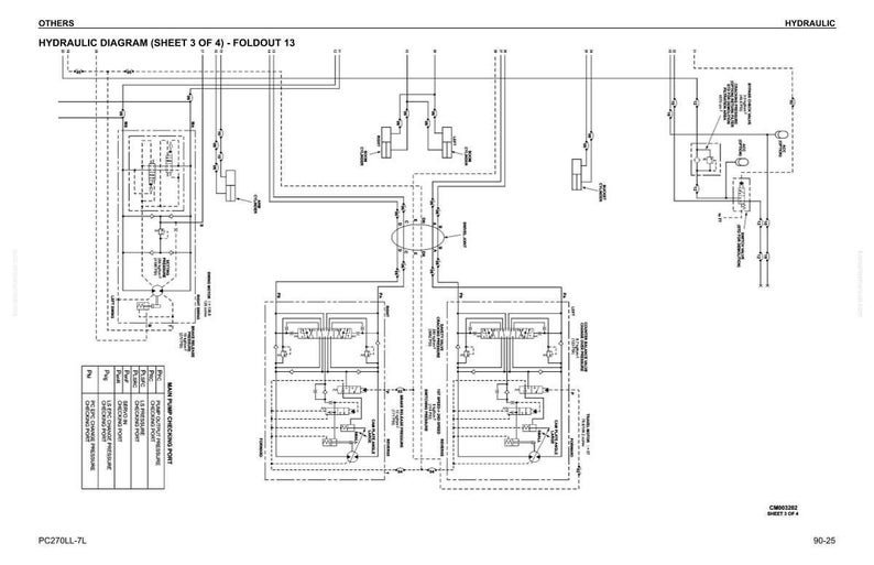 K&ouml;nnte beinhalten: Ein detailliertes hydraulisches Diagramm, Blatt 3 von 4, mit dem Titel "HYDRAULIC DIAGRAM (SHEET 3 OF 4) - FOLDOUT 13". Das Diagramm ist in Schwarzwei&szlig; gehalten und zeigt verschiedene miteinander verbundene Komponenten und Leitungen. Das Diagramm enth&auml;lt Text und Beschriftungen.
