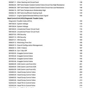 May include: A white page with a list of diagnostic trouble codes (DTCs) for a Head Control Unit (HCU). The codes include faults related to diesel exhaust fluid, engine speed, and various control valves. Page numbers are on the right.