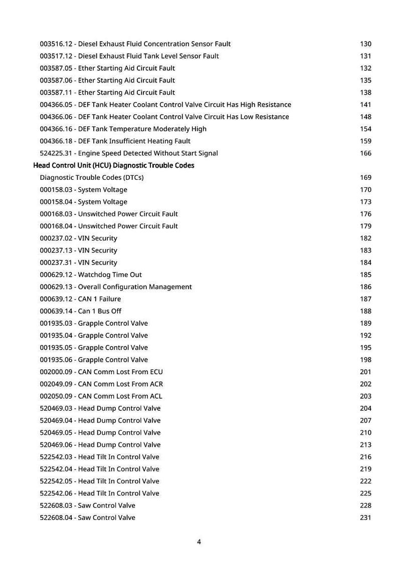 May include: A white page with a list of diagnostic trouble codes (DTCs) for a Head Control Unit (HCU). The codes include faults related to diesel exhaust fluid, engine speed, and various control valves. Page numbers are on the right.