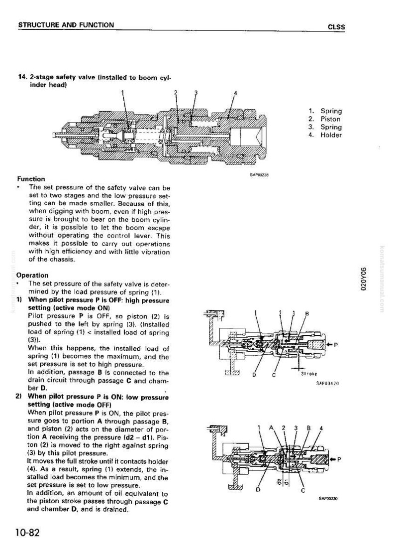 May include: Diagram of a 2-stage safety valve for a boom cylinder head, showing spring, piston, and holder components. Text details function and operation, including high and low pressure settings.
