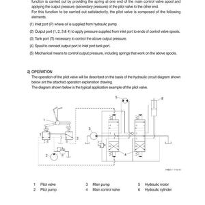 May include: Diagram of a hydraulic system with labels for pilot valve, pilot pump, main pump, main control valve, hydraulic motor, and hydraulic cylinder. Text explains the function and operation of the pilot valve.
