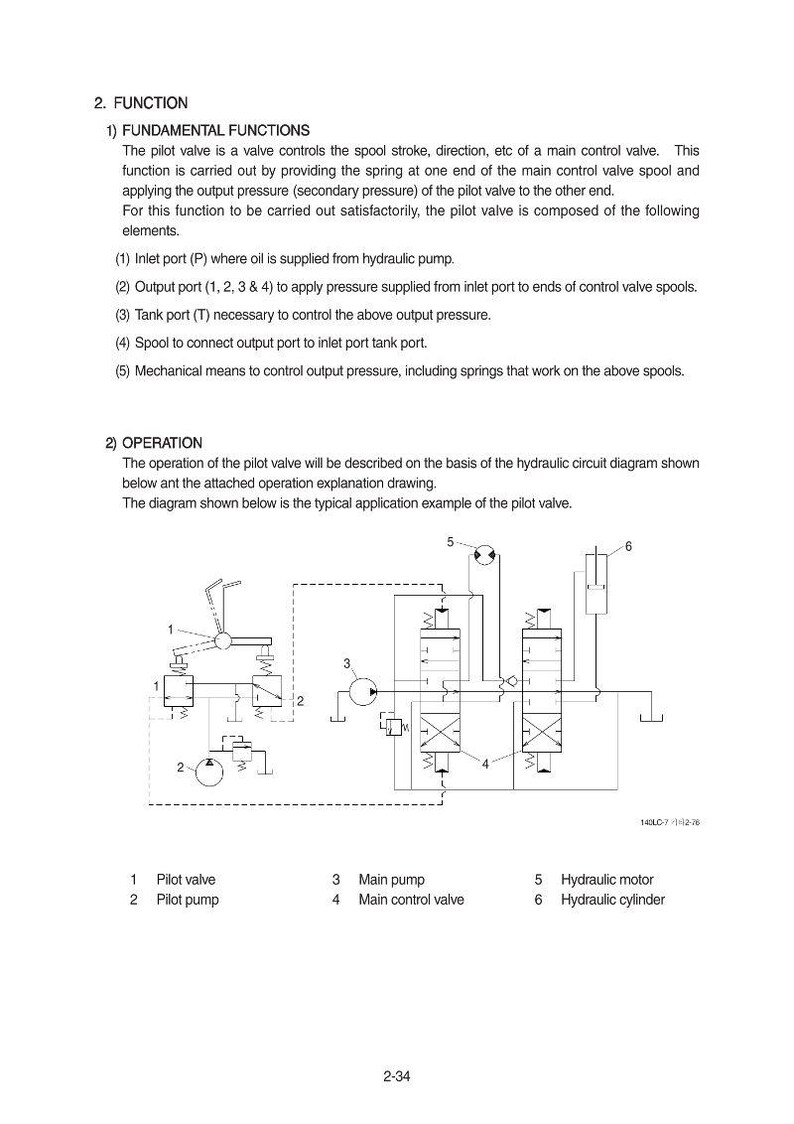 May include: Diagram of a hydraulic system with labels for pilot valve, pilot pump, main pump, main control valve, hydraulic motor, and hydraulic cylinder. Text explains the function and operation of the pilot valve.