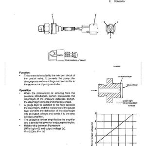 May include: Diagram of a pump pressure sensor with labeled components: sensor, connector, and amplifier. Includes a cross-section illustrating the gauge and insulation layers, and a graph showing sensor output voltage versus pressure in MPa and kg/cm&sup2;.
