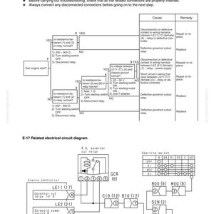 Peut inclure: Diagramme d'un circuit &eacute;lectrique pour le d&eacute;pannage d'un probl&egrave;me de d&eacute;connexion dans un syst&egrave;me de relais de coupure du r&eacute;gulateur gauche. Le diagramme comprend un organigramme et un sch&eacute;ma de circuit.