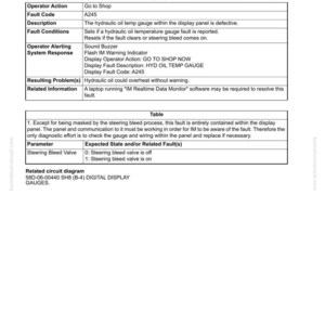 May include: A troubleshooting document titled "Fault Code A245: Hydraulic oil temperature gauge within the display panel is defective." The document includes a table with fault conditions, operator alerting system response, and related information.