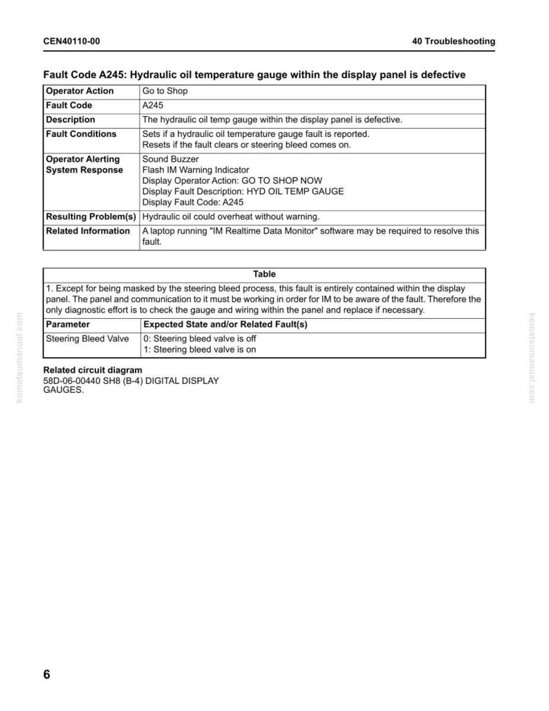 May include: A troubleshooting document titled "Fault Code A245: Hydraulic oil temperature gauge within the display panel is defective." The document includes a table with fault conditions, operator alerting system response, and related information.