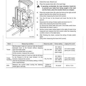 Puede incluir: Diagrama t&eacute;cnico de un montacargas con instrucciones para la prueba de corriente l&iacute;mite. La imagen incluye pasos numerados, una tabla con configuraciones del motor y valores de corriente l&iacute;mite. Las mediciones est&aacute;n en amperios.