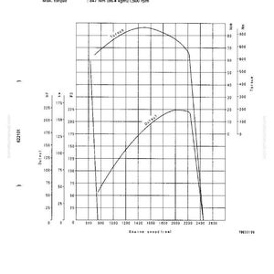 K&ouml;nnte beinhalten: Technische Diagramm mit zwei Kurven, "Drehmoment" und "Leistung", auf einem Raster. Das Diagramm zeigt Motordaten, einschlie&szlig;lich Leistung in kW und maximalem Drehmoment in Nm.